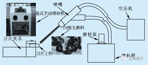 基于微噴砂射流技術(shù)的硬質(zhì)合金刀片刃口鈍化研究